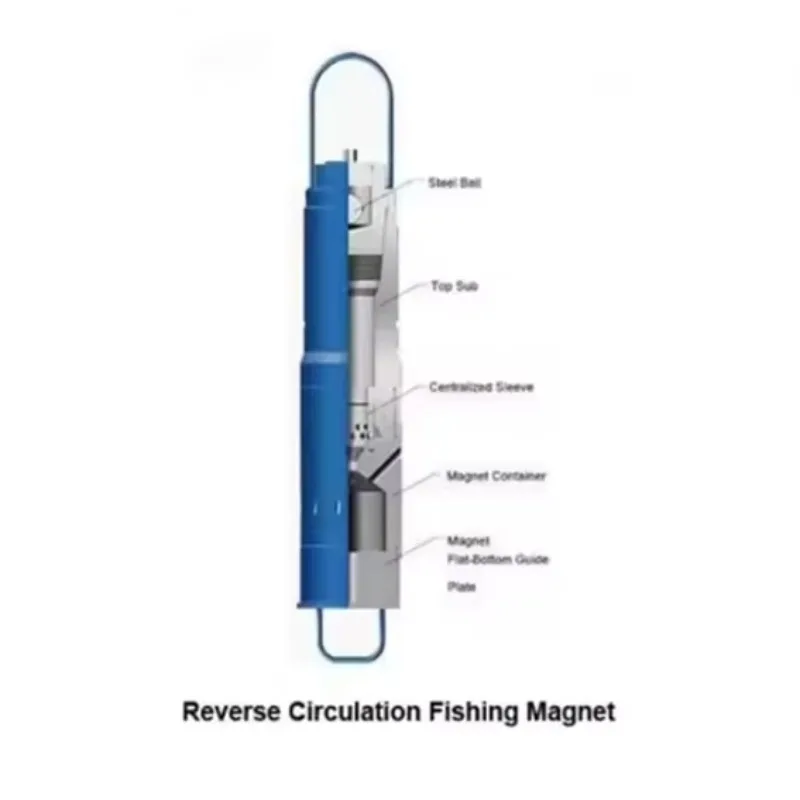 Oilfield APl Standaard Downhole Fishing Tool CLF Type Reverse Circulation Fishing Magnet