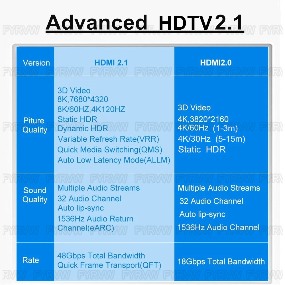 8K HDMI-Compatible Cable 8K 120Hz 144Hz HDTV 2.1 eARC HDCP Fiber HDMI-Compatible Splitter Switch Cord For PS5 Xbox RTX3090 Cable