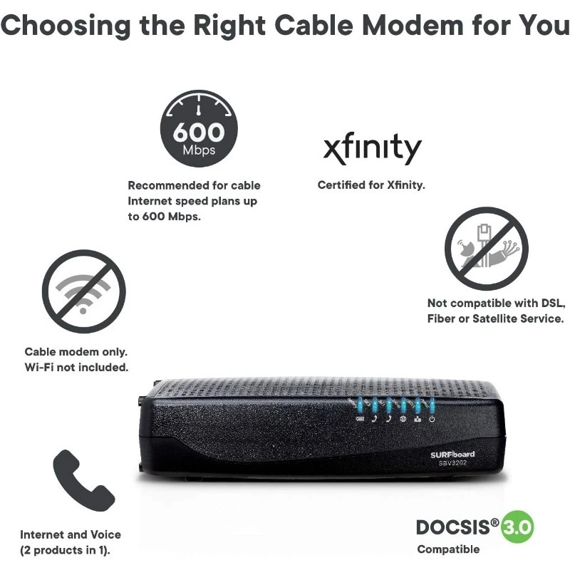 SURFboard SBV3202 DOCSIS 3.0 كابل مودم Comcast Xfinity Internet & Voice 1 Gbps Port 2 منافذ Telephony 800 Mbps M
