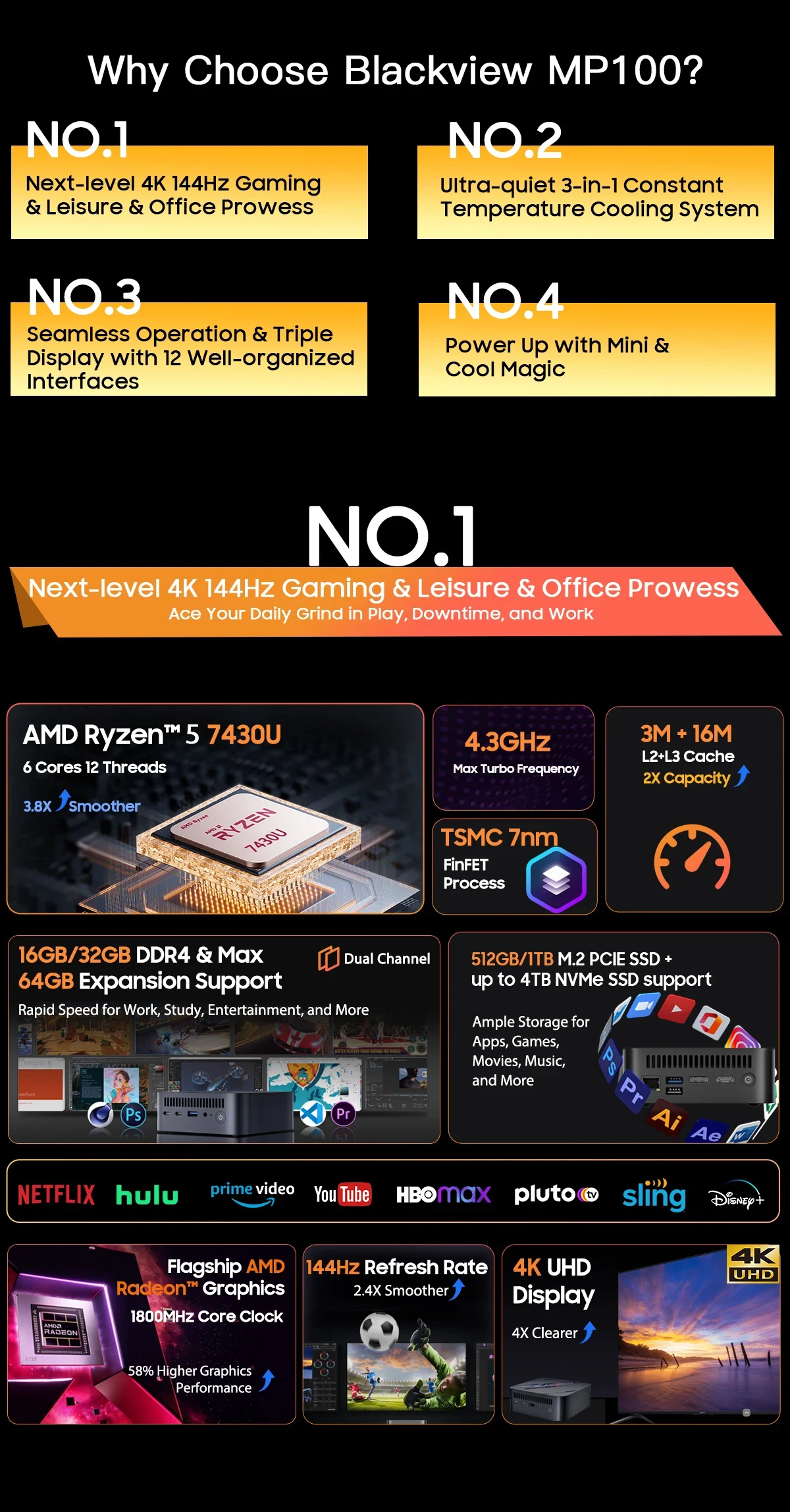 Blackview MP100 NEW Mini PC AMD 7430U Windows 11 6-Core 12-thread 16GB + 512GB SSD WiFi 6 Mini Computer PC BT5.2