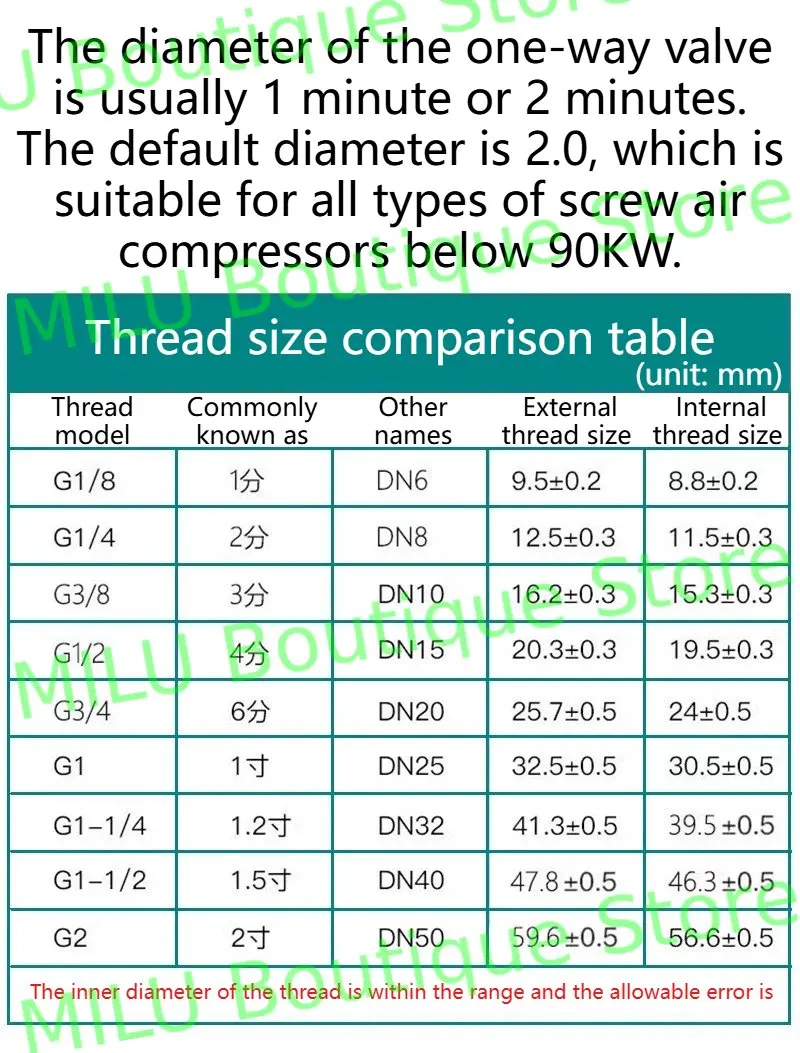 Screw air compressor 1 minute 2 minutes transparent check valve invisible Fushengshan Bolite oil return check valve