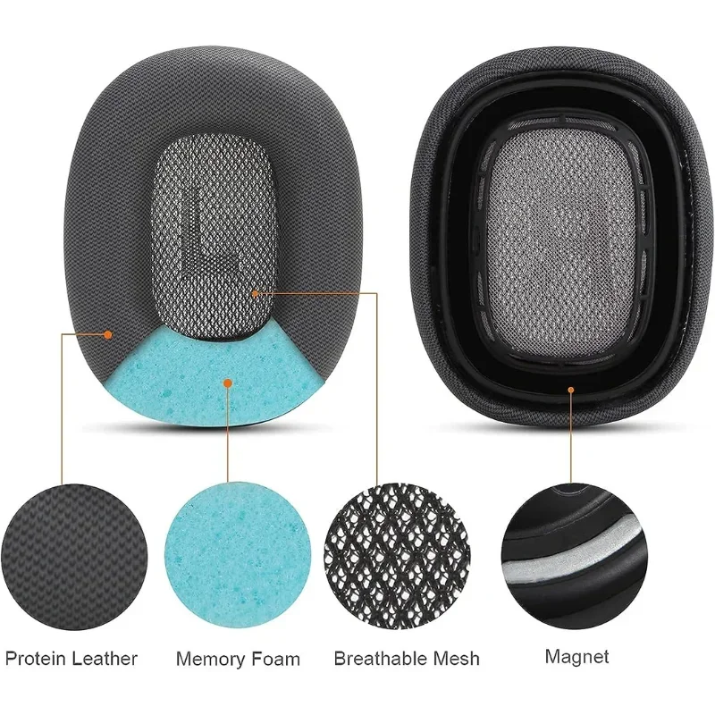 Replacement Earpads for Apple AirPods Max Headset Headphones Leather Sleeve Earphone Accessories Earmuff