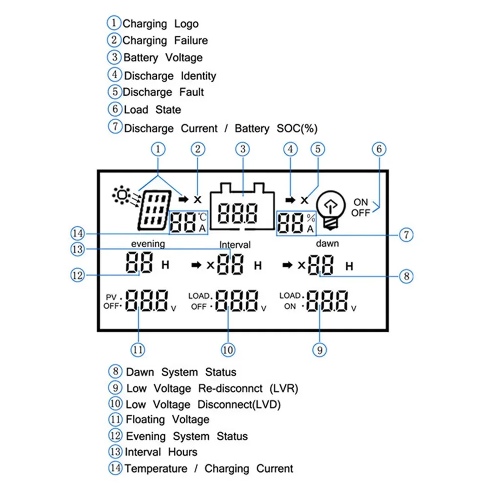 

Контроллер защиты аккумулятора ЖК-дисплей Солнечный контроллер Настройка зарядки аккумулятора Автоматическая температурная компенсация