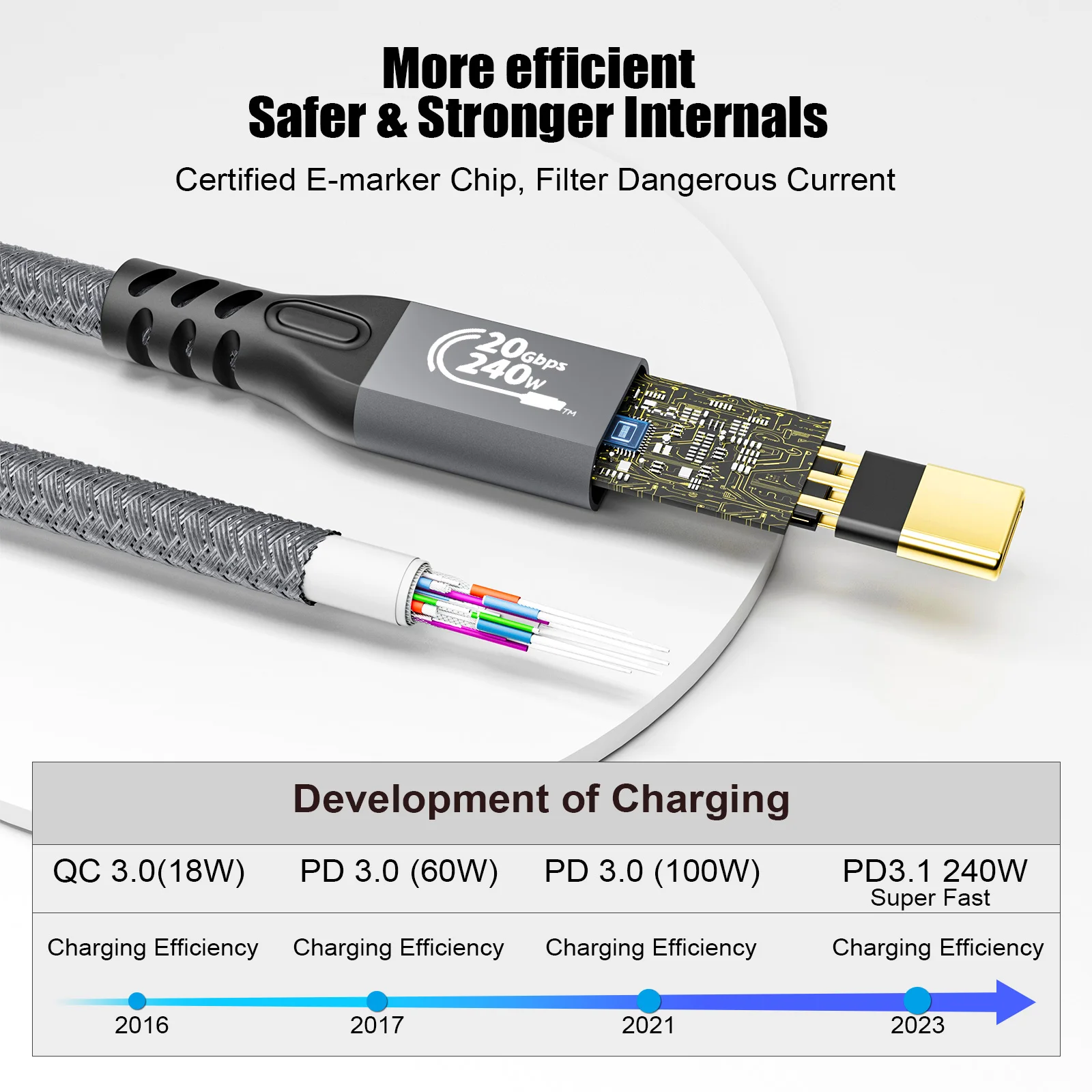 USB 3.2 Gen2 Macho a Hembra Carga 240W Transferencia 20G Vídeo 4K Con Trenzado Carcasa De Aluminio Cable Usb C YIWENTEC