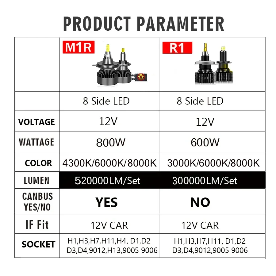 OVEHEL H7 LED H4 Car Headlight Bulb 360 8 Sides H1 H11 520000LM 800W H8 HB3 9005 HB4 9006 9012 Hir2 CSP Led Auto Lamp 6000K 12V