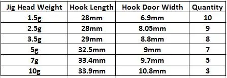 Fishing NED Jig Head Hook Strong Anti Falling Off Auxiliary Stand Hooks Mandarin Fish Lead T Tail Worm Fishhook Lot 10 Pieces
