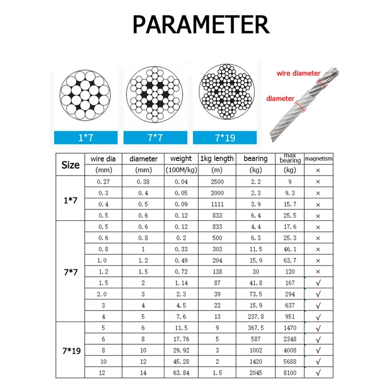 Picture 7: 1-20M 0.38mm-16mm PVC Coated Steel Wire 304 StainlessSteel Stranded Wire Rope Soft Cable Transparent Stainless Steel Clothesline