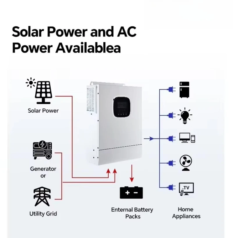 Solar Energy System Complete 1KW 5KW 10KW Off Grid Panel Kit Home House Power Storage Lithium Battery High Efficiency