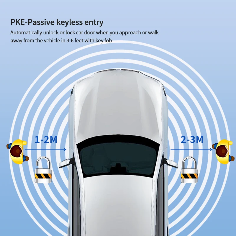 Easyguard CANBUS PKE Remote Starter With Smartphone APP Control &4G GPS Tracking For Benz ML W166, GL, GLS, GLA, CLA,A,B,G Class