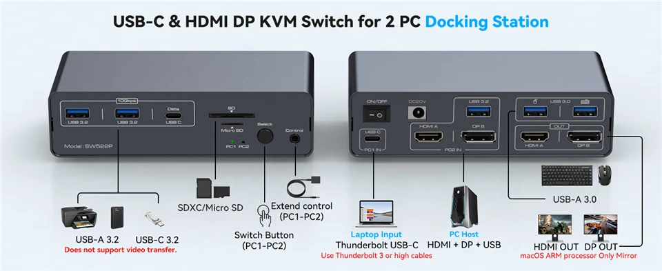 KVM Switch 2 Monitors 2 PC USB-C Docking Station with HDMI 4K@60Hz & DP 4K@120Hz