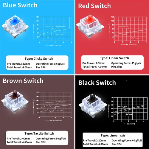 Imagen 2 del producto Interruptor Outemu para teclado mecánico negro azul marrón rojo 3 pines a prueba de polvo lineal táctil Clicky silencioso Compatible con interruptor MX