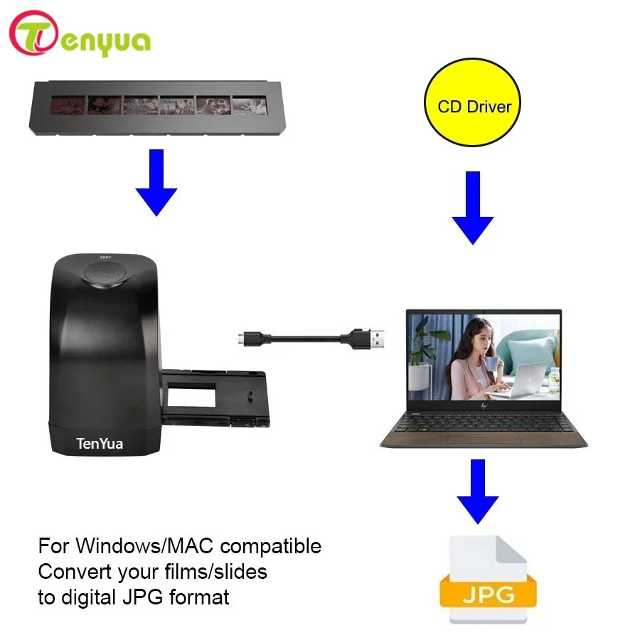 

Цифровой сканер пленки с 8-мегапиксельным CMOS-конвертированием отрицательных слайдов и пленкой в поддержку цифровых фотографий MAC/Windows XP/Vista/7/8/10