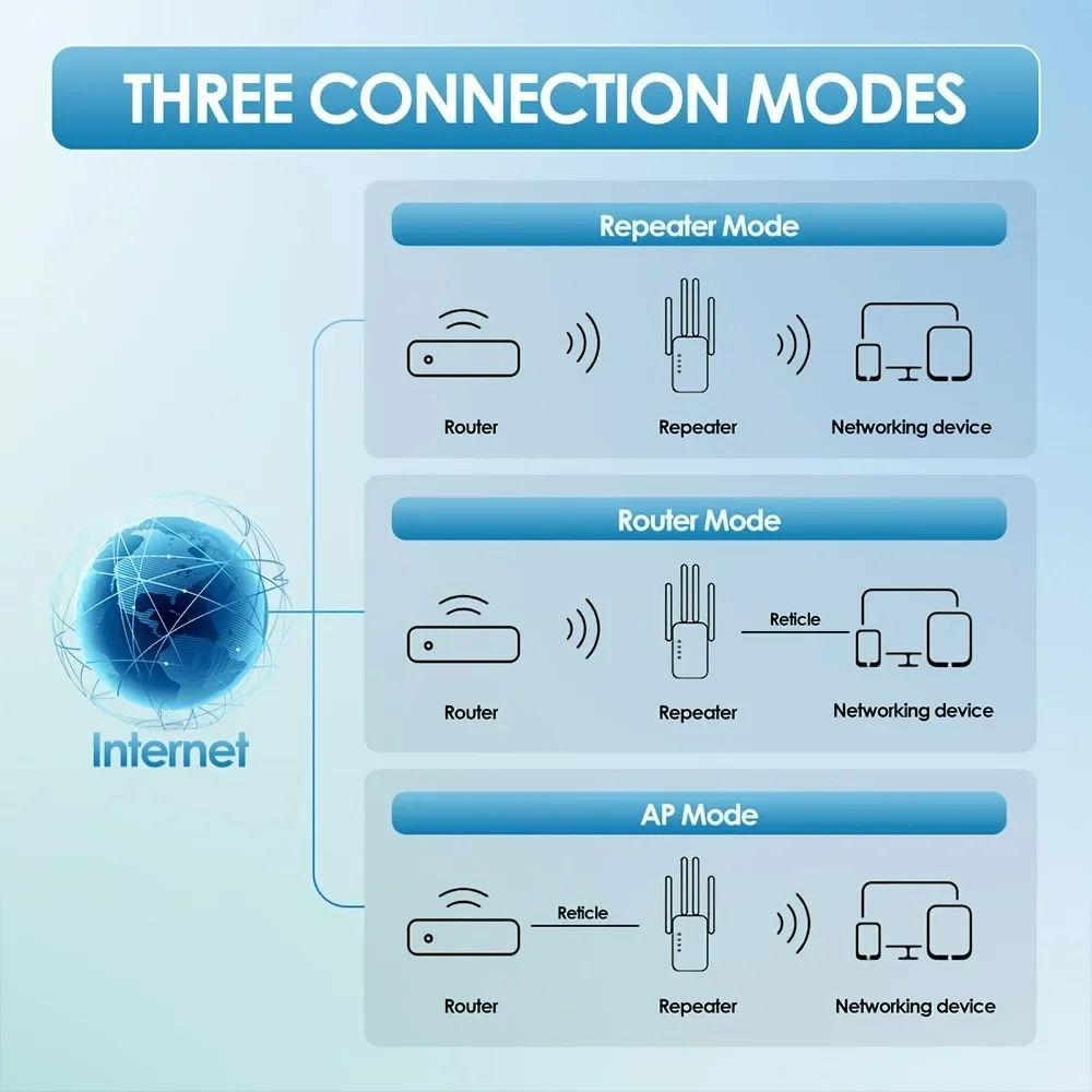 "Dual-Band WiFi Extender 2.4G 5G Signal Booster Repeater Wireless Router Amplifier 802.11bgn Gigabit WPS EU US Plugs WiFi"