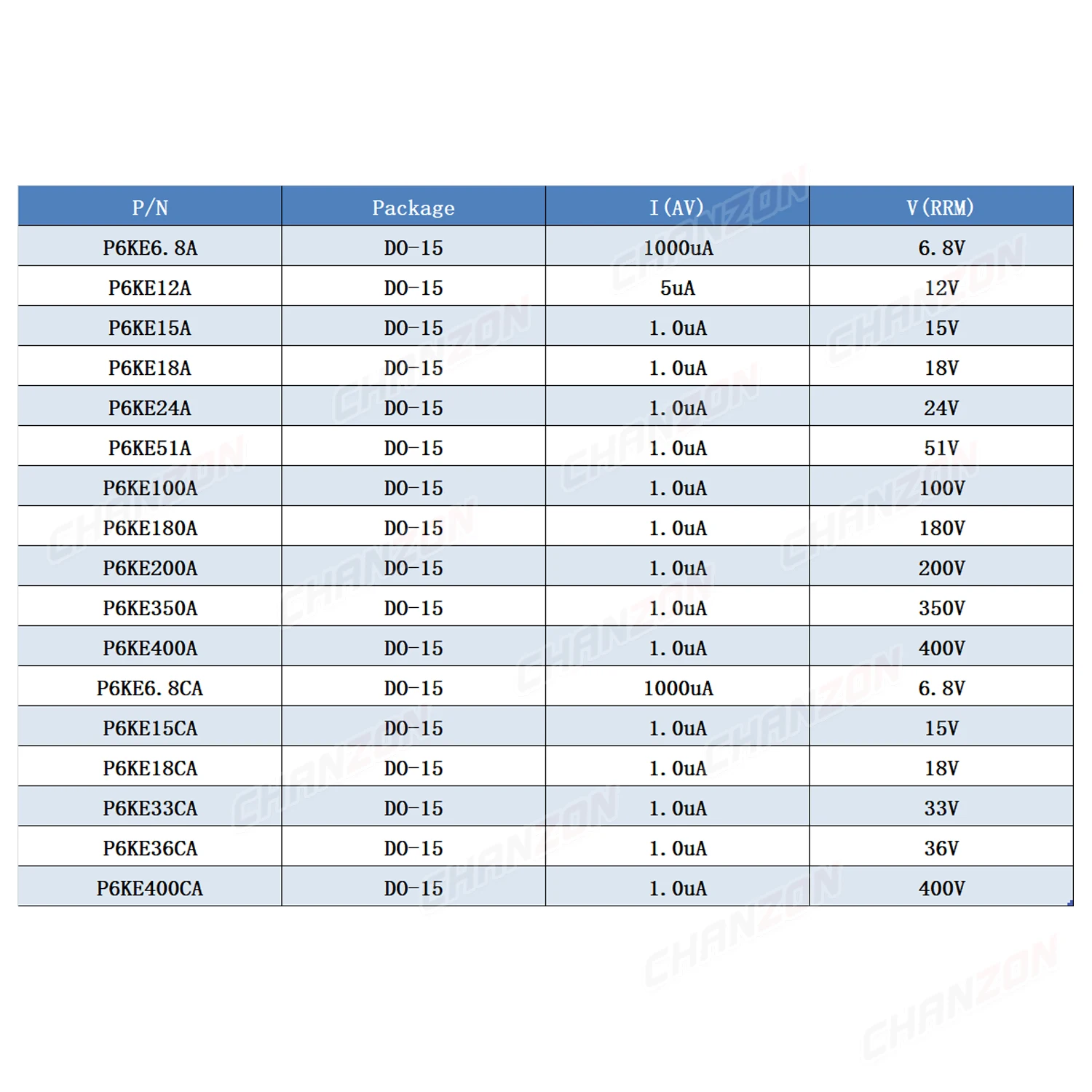 17Values TVS Diode DO-15 P6KE6.8A P6KE12A P6KE15A P6KE18A P6KE24A P6KE51A P6KE100A P6KE180A P6KE200A P6KE350A P6KE400A P6KE6.8CA