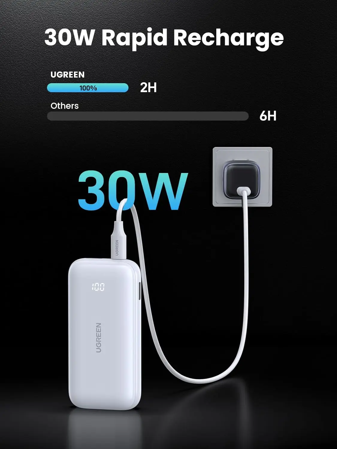 UGREEN 10000mAh 30W 보조배터리 아이폰 15용 고속 충전 휴대용 충전기
