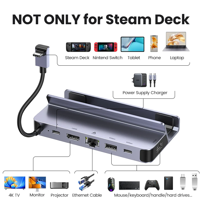 UGREEN-USB C 도킹 스테이션, 타입 C to HDMI 4K60Hz RJ45 PD100W Dock for Steam Deck Nintend Switch MacBook Pro Air PC USB 3.0 허브