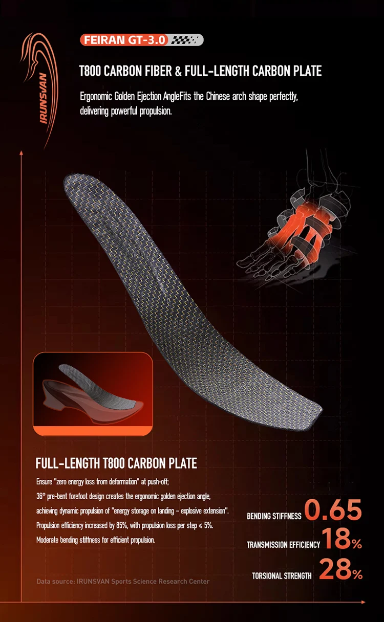 IRUNSVAN Carbonplatten-Laufschuhe mit stabiler Dämpfung eignen sich für Trainingstests und Marathon-Sportschuhe, Unisex 125 – Detail 11