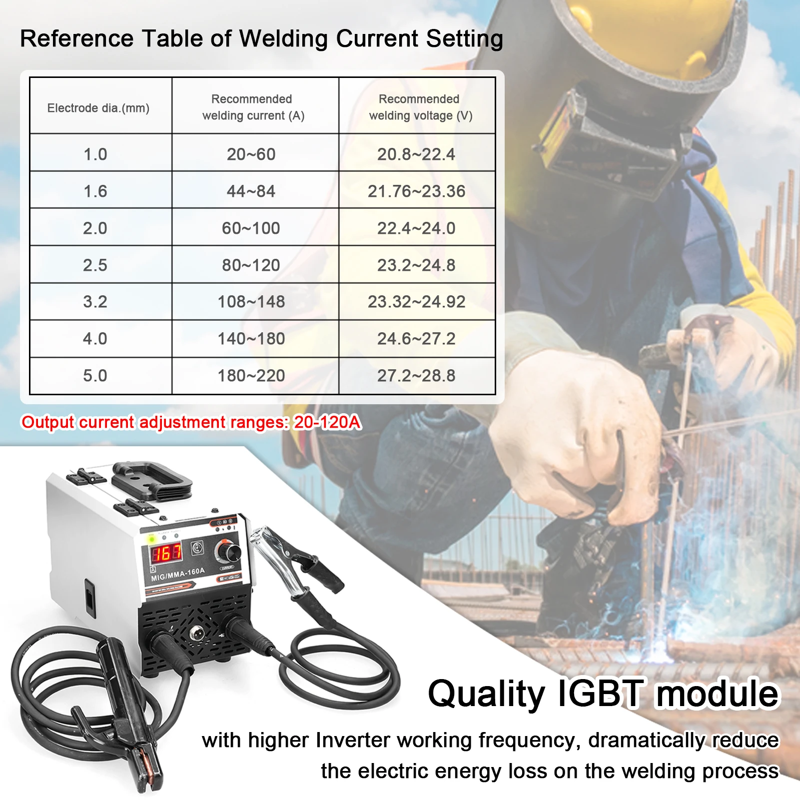 2in1 MIG MMA Welders Carbon Dioxide Gases-Shielded and Manual Welding Multipurpose IGBT Direct Current Inverter Welders