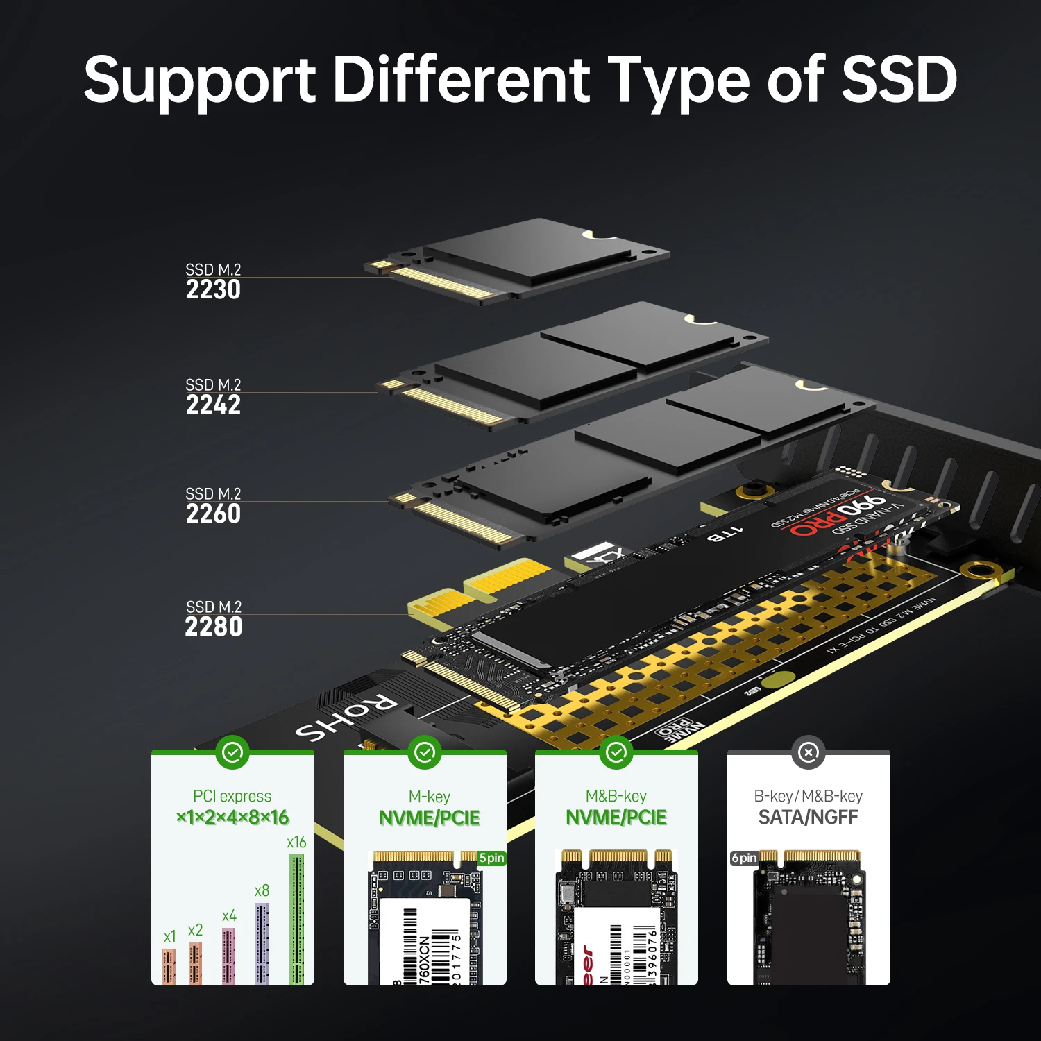 Guitar YI-Carte adaptateur SSD M.2 NVcloser vers PCIe 4.0x1, 16Gbps, pour ordinateur de bureau, PCI-E SEN4, SK1