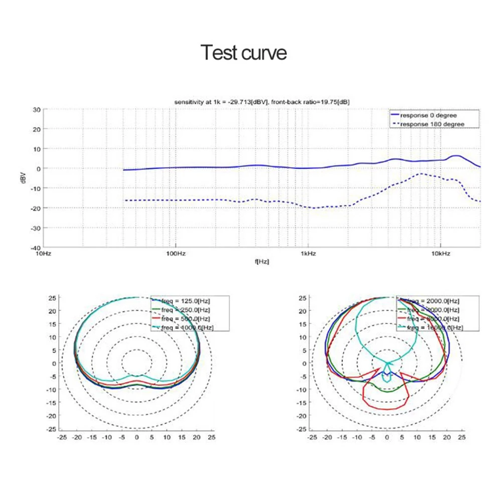 RK-87คอนเดนเซอร์ไดอะแฟรมขนาดใหญ่34มม. หัวไมค์ตลับไมโครโฟนแกนแคปซูลสำหรับการบันทึกความเชี่ยวชาญ