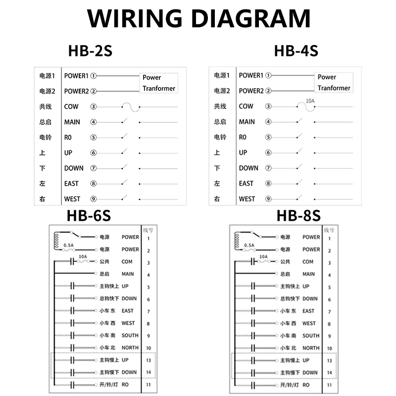 Imagem -05 - Controlador Industrial sem Fio da Grua do Guindaste do Interruptor Remoto 12v 24v 48v do Guindaste de Botões Único da Velocidade Hs6