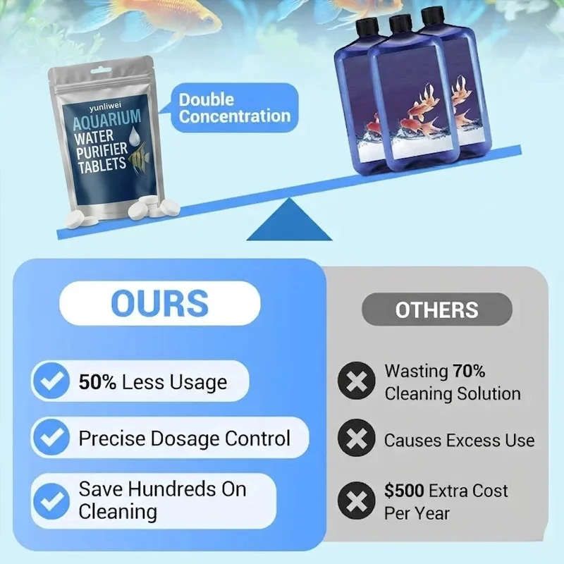 Yunliwei Water Purification Ta - Water Purification Tablet 评论和价格