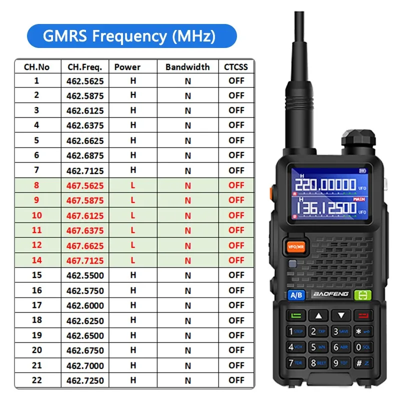Baofeng GM-5RH Walkie Talkie GMRS UV-5G Plus Radio FCC Obsługa Chirp Type-C Ładowanie 999 kanałów Bezprzewodowe kopiowanie częstotliwości NOAA