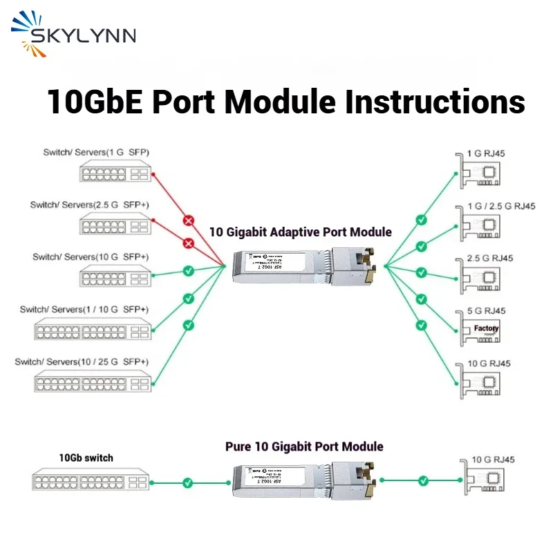 10Gb SFP+ Module,RJ45 10G Optical to Electrical Module DDM,Adaptive Compatible 5/2.5/1.25G Riptide Cisco HW H3C TP-Link 30M/80M