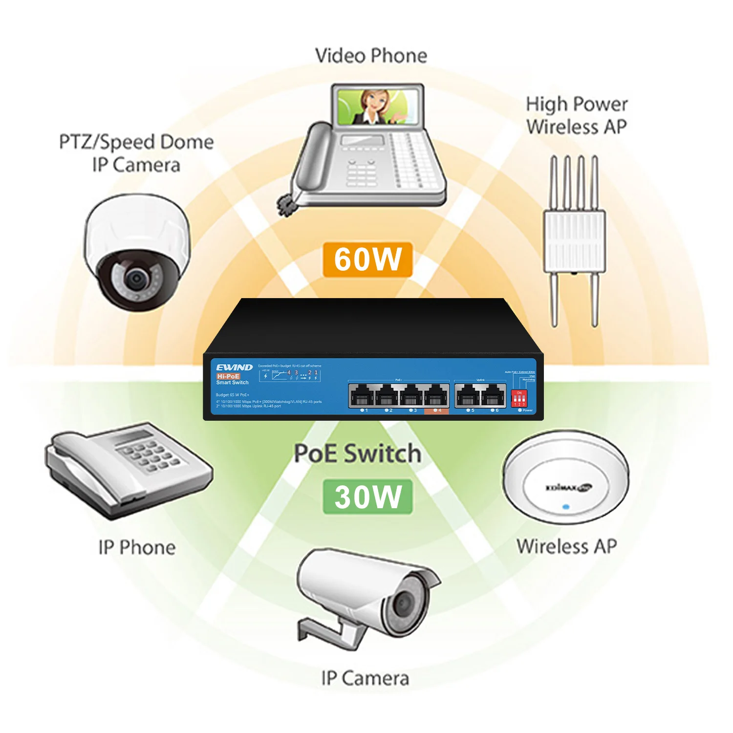 Poe switch ethernet rede, hub desbloqueado, 6, 10, 11 portas, 1000mbps, sfp, rj45, 802,3 af, para a câmera ip