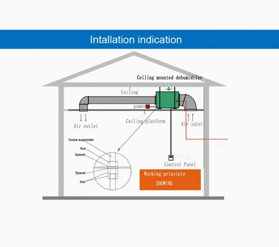 وافق 50L عالية الكفاءة الحائط ضاغط صناعي مزيل الرطوبة 220 فولت مصدر الطاقة الكهربائية جديد للاستخدام المنزلي