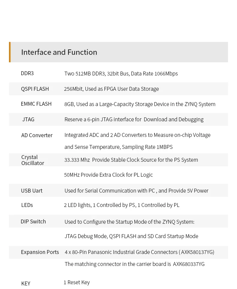 ALINX SoMs AC7021B: XILINX Zynq-7000 SoC XC7Z020 ZYNQ ARM 7020 FPGA Placa de desarrollo 8G eMMC System on Module