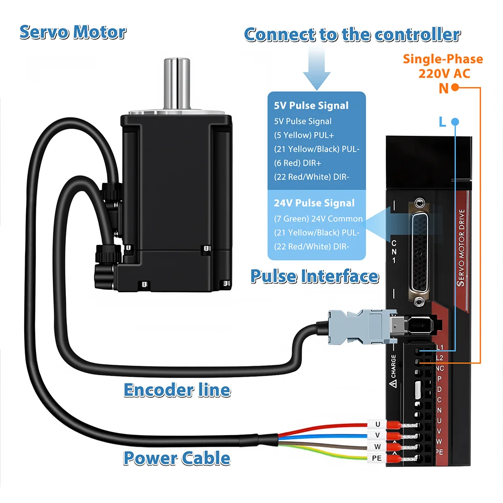 Bild 5: 400 W/750 W Servomotor Puls Typ 17 Bit Absolute Encoder Power Encoder Kabel Servo Motor Treiber Set für CNC Engage Router