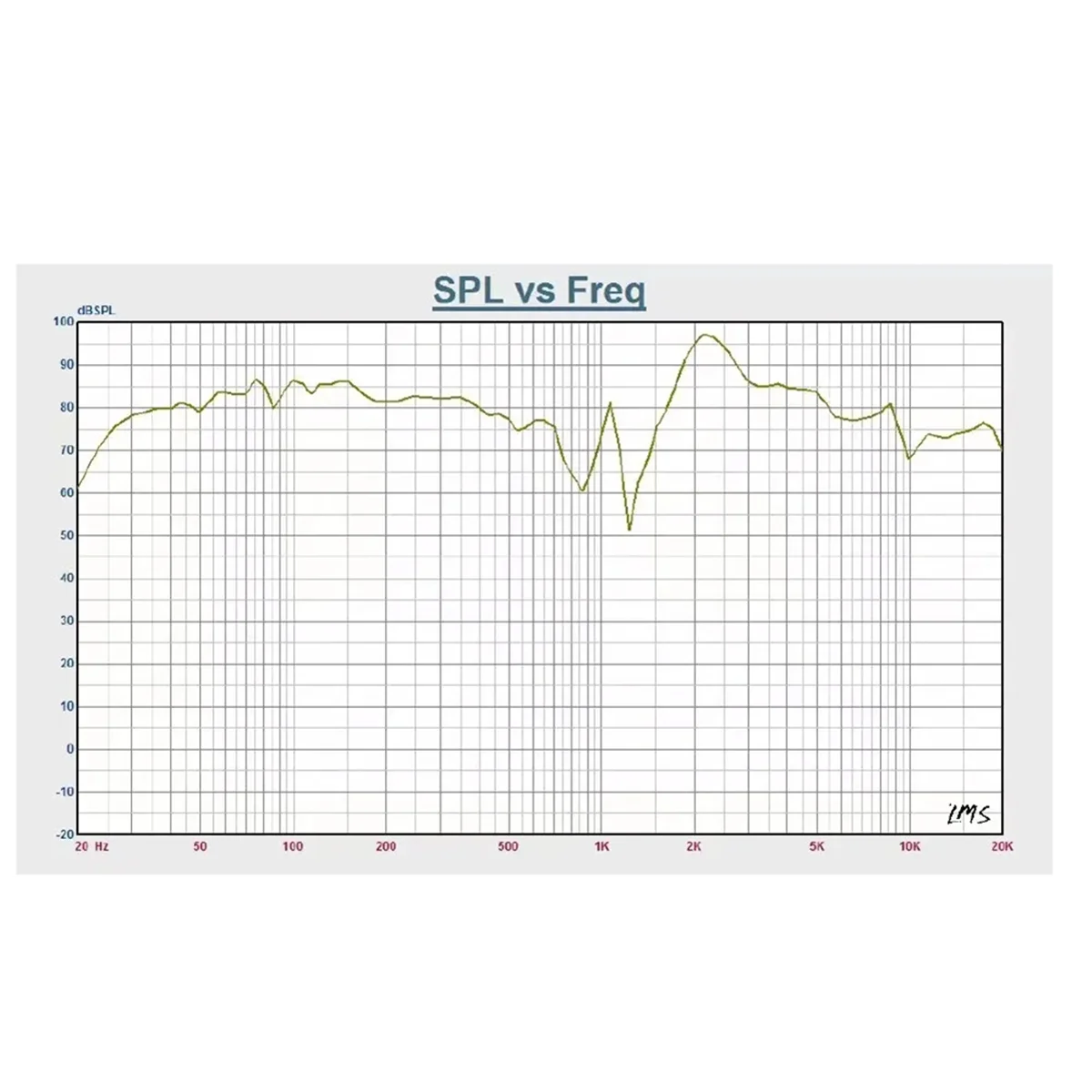 CCDD Mini Bass Shaker 4Ohm 30W Tactile Transducer Bass Shaker สําหรับโฮมเธียเตอร์ Gaming VR ที่นั่งเพลงเบาะรถที่นั่งโซฟา