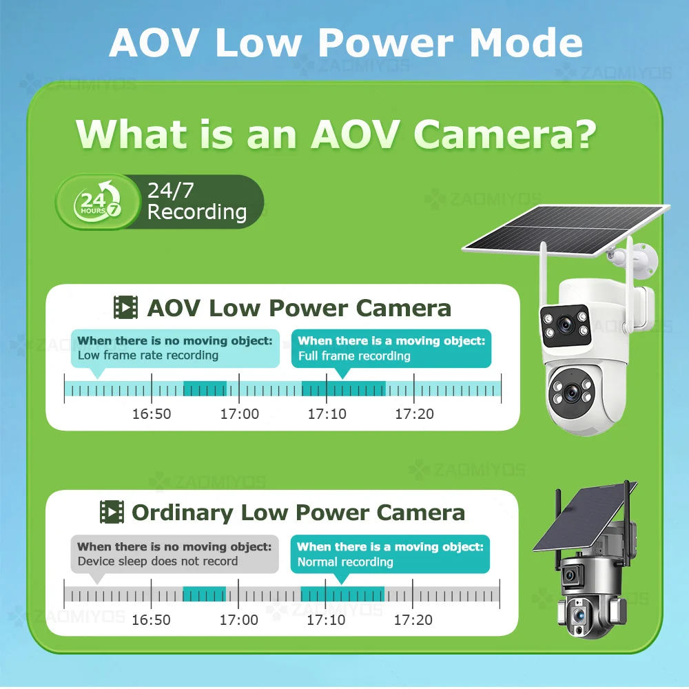 Auto Tracking Surveillance Solar Camera 4G SIM Outdoor 8MP Dual Lens PTZ Security Night Vision AOV 24h Recording CCTV IP Cameras