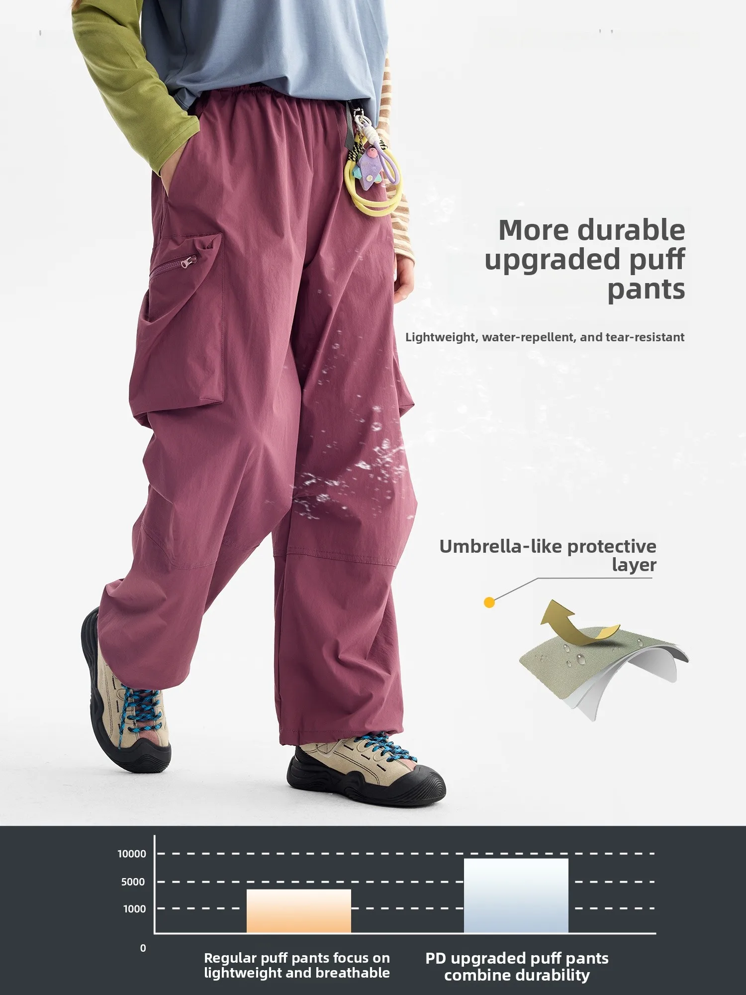 Gurly Diary Children's Casual Long Pants Boys' Workwear Pants Girls' Versatile Pants Autumn Season Nylon Spandex Fiber