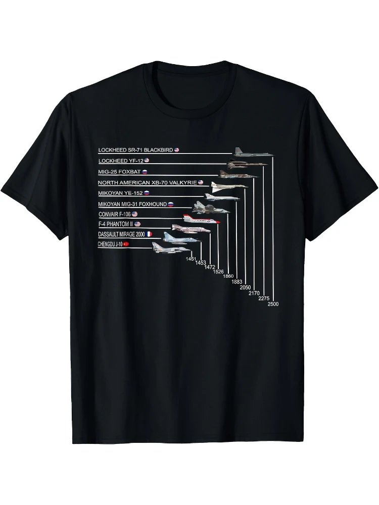 

op 10 Fastest Fighter Jets in The World SR-71 Blackbird pattern - 100% cotton summer short sleeve O-neck printed T-shirt.