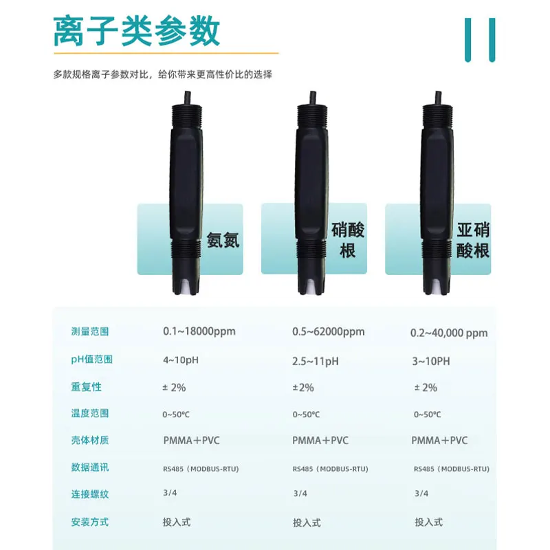 Online Water Quality Ammonia Nitrogen Nitrite Sensor/fluoride Potassium Sodium Lead Copper Calcium Chloride Ion Sensor
