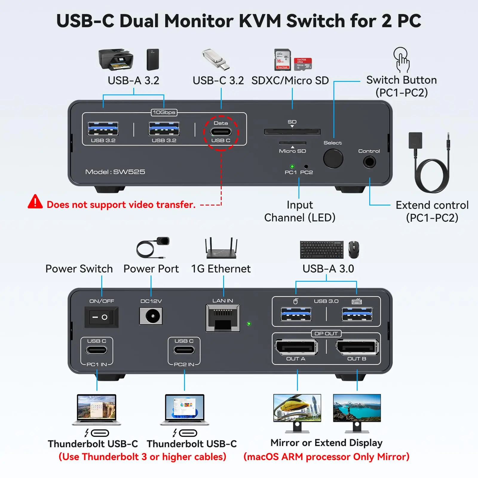 محطة إرساء USB C 4K@120 هرتز، محول KVM بشاشة مزدوجة لأجهزة الكمبيوتر المحمول أو مفتاح Macbooks (12 في 1) قاعدة من النوع C مع منفذ عرضين