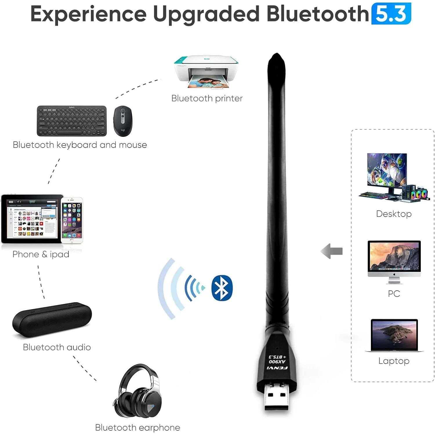 fenvi WiFi 6 AX900 USB Dongle Bluetooth 5.3 USB Wireless Adapter Dual Band 2in1 WIFI6 Receiver 2.4G 5G Free Driver For PC Laptop