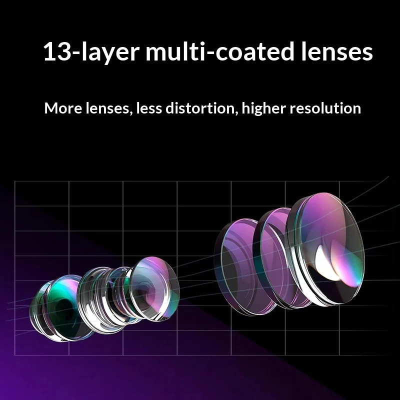 Thumbnail 4 - #32 Latest Lens Converters Offers