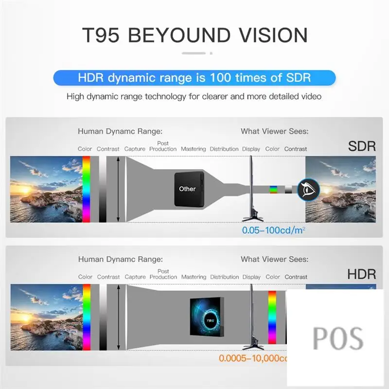 

T95 Smart TV Box 6K 2.4G & 5G Wifi Support BT 6K 32Gb 4K Quad Core Android 10 Set-Top Box Media Player(EU Plug)-POS