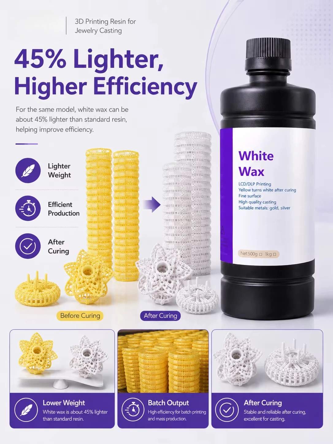 Resina Fundible de Alto Conten - 3D Printing Sla reseña y precio
