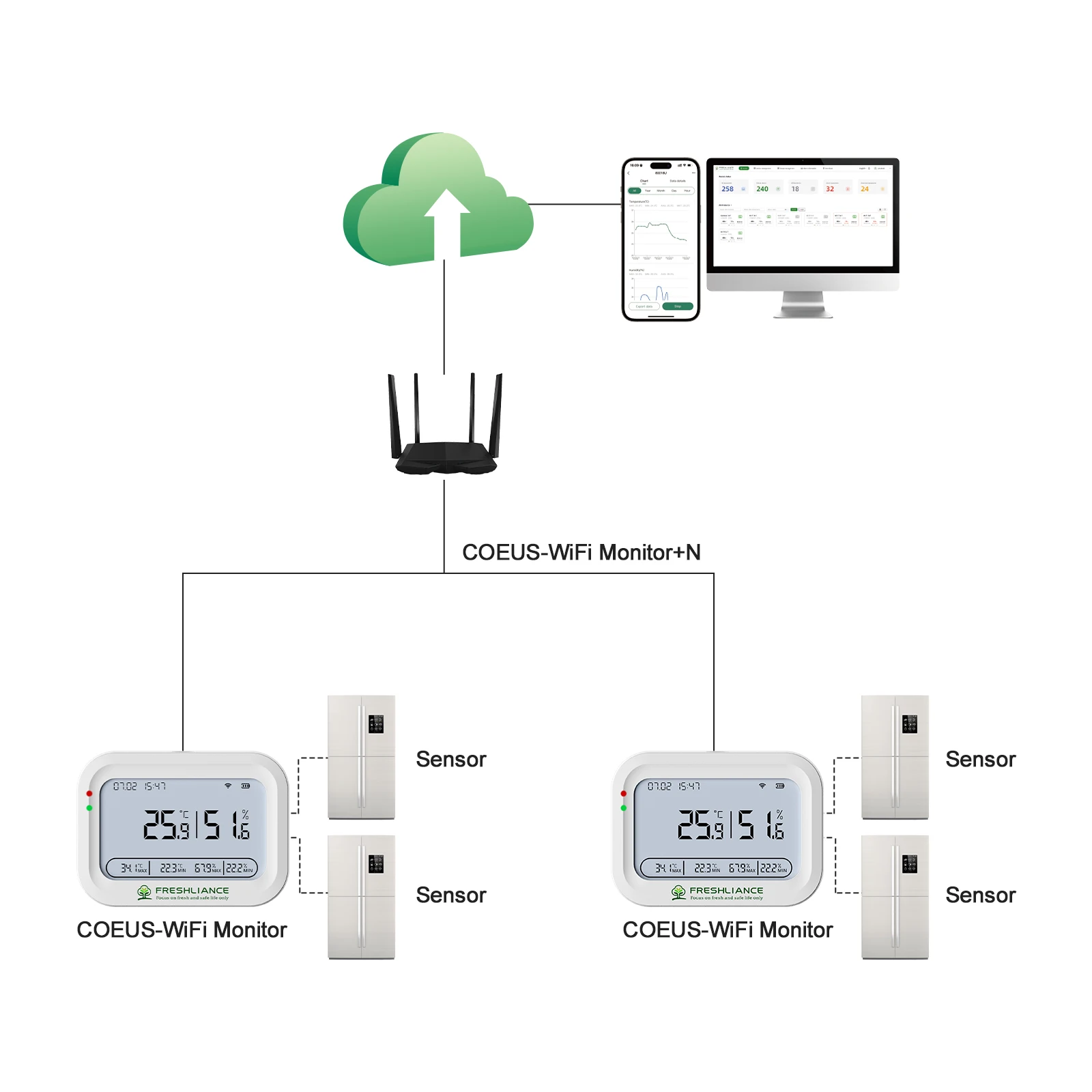 Bezprzewodowy czujnik temperatury WIFI do monitorowania temperatury w lodówce w czasie rzeczywistym
