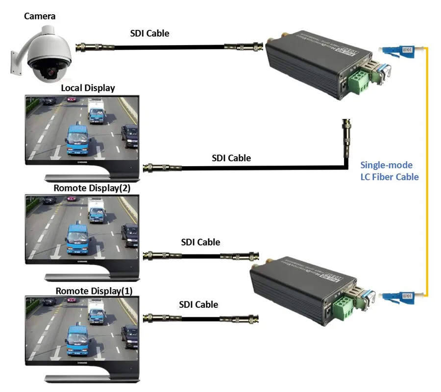 2024 Best 20km 3G SDI Fiber Converter 1080P BNC Coaxial Signal Optic Converter 1080 60Hz 3G-SDI Fibra Optical Converter Over SFP