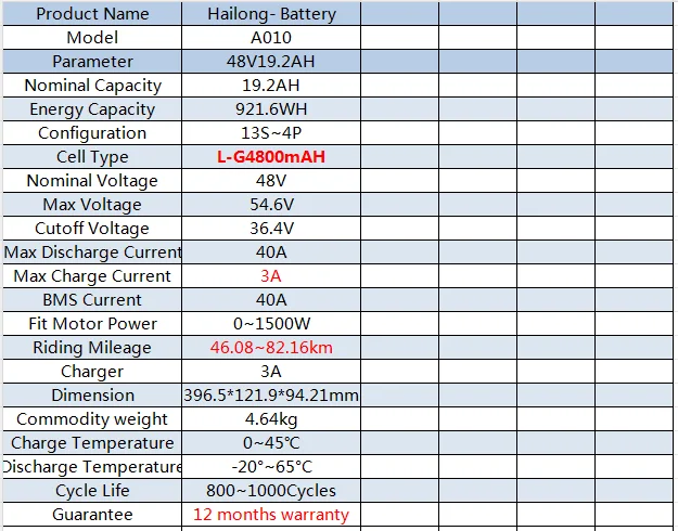 4-polige 48V 20AH Batterie mit 21700 Zellen, 5-polige E-Bike-Batterie, geeignet für 1500W 1000W 750W 500W 250W Motoren, 3A Ladegerät, Lithium-Akku-Pack – Detail 1