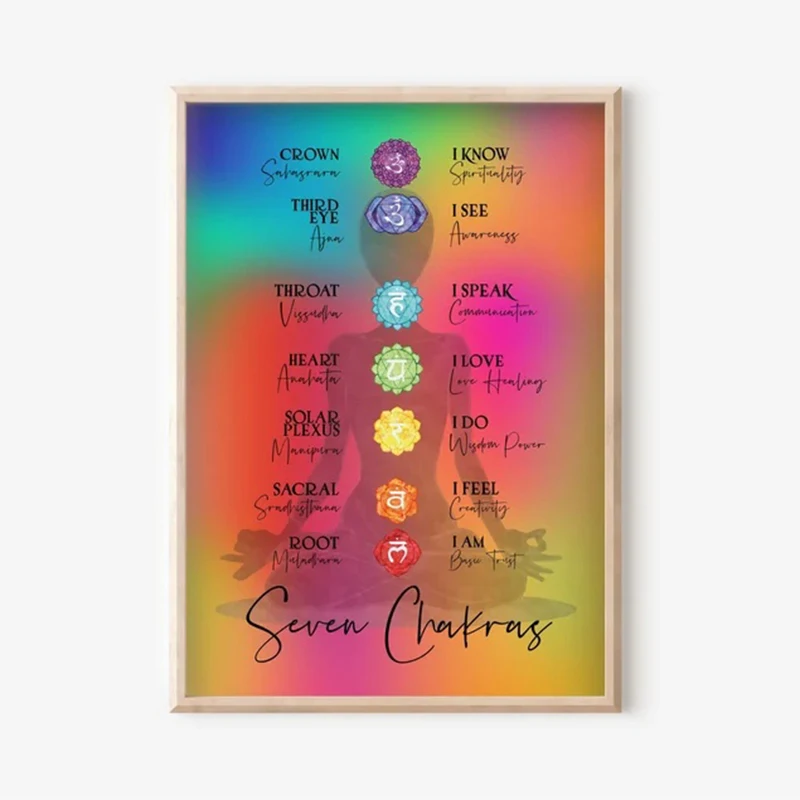 Seven Chakras Print Spiritual Art, Meditation Canvas Poster, Yoga, Chakra Symbols, Energy, Mind Body and Spirit, Colorful Art
