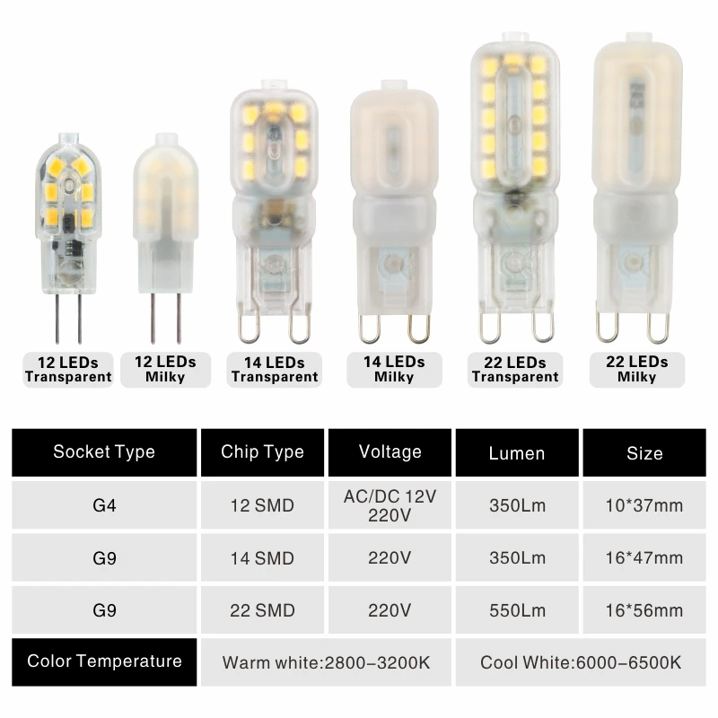 Imagem -02 - Lâmpada Led 3w Lâmpada ac 220v dc 12v Lâmpada Led Smd2835 Spotlight Lustre Substituir 30w 50 Lâmpadas de Halogéneo 10 Peças g4 g9