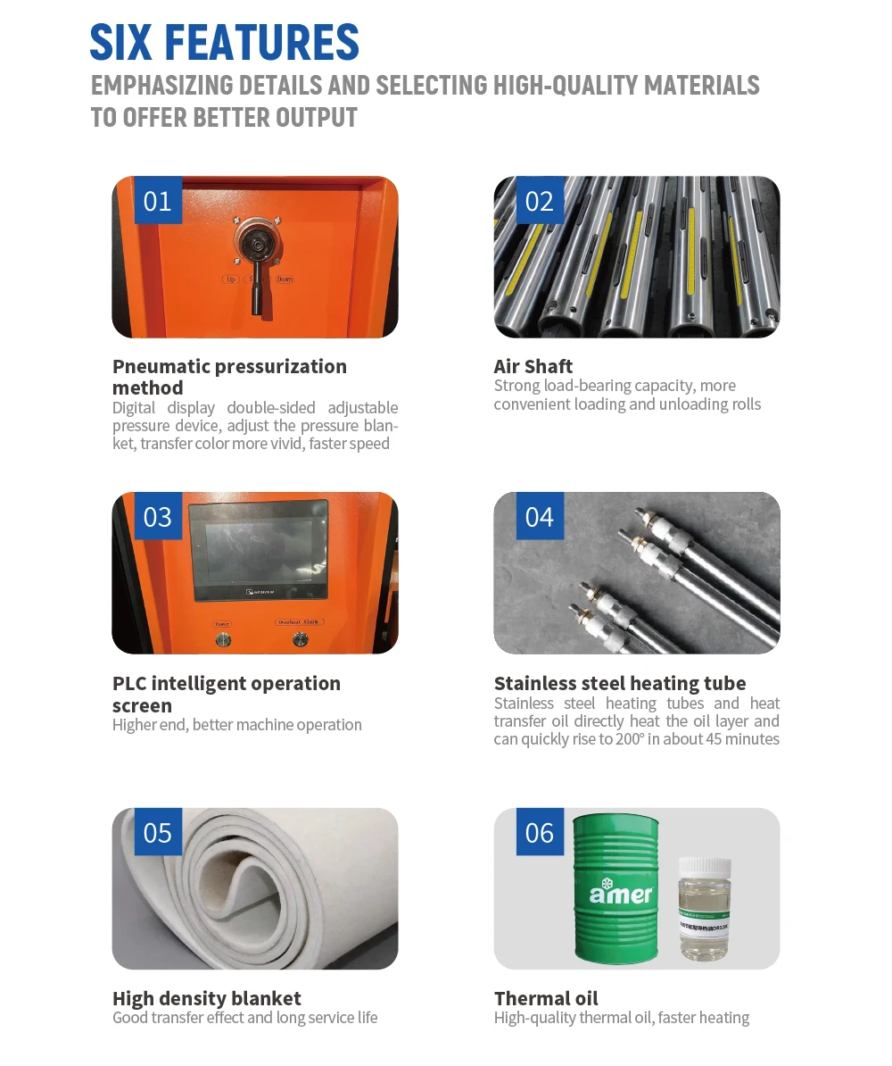 Macchina per sublimazione a rulli con pressa per trasferimento di calore da rotolo a rotolo da 1,8 m