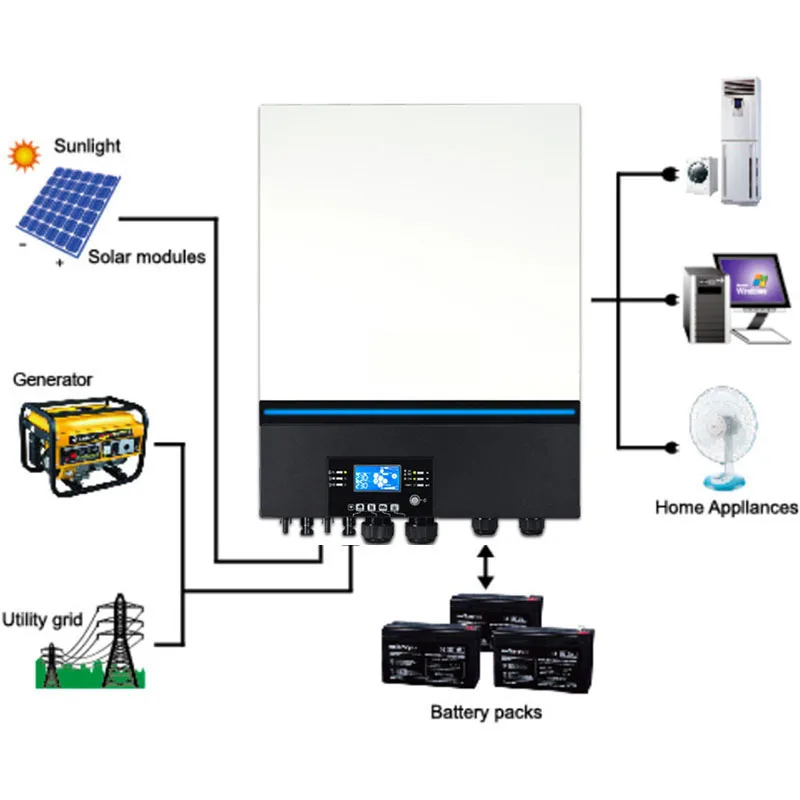 Parallel MAX-8000W MPPT Off-grid Solar/PV Inverter High Frequency Solar Inverter Home Energy Storage Inverter 48VDC 230Vac WIFI