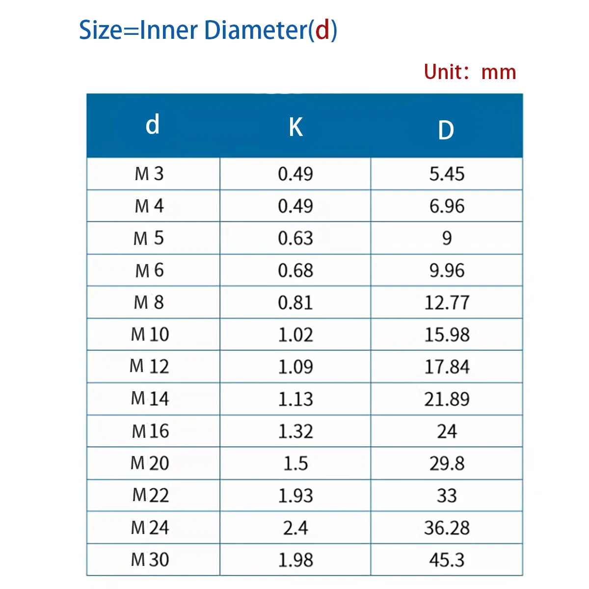 Manganese Steel/304 Stainless Steel Double-Sided Tooth Washer Anti Loosening Washer Anti Slip Washer Butterfly Locking Washer